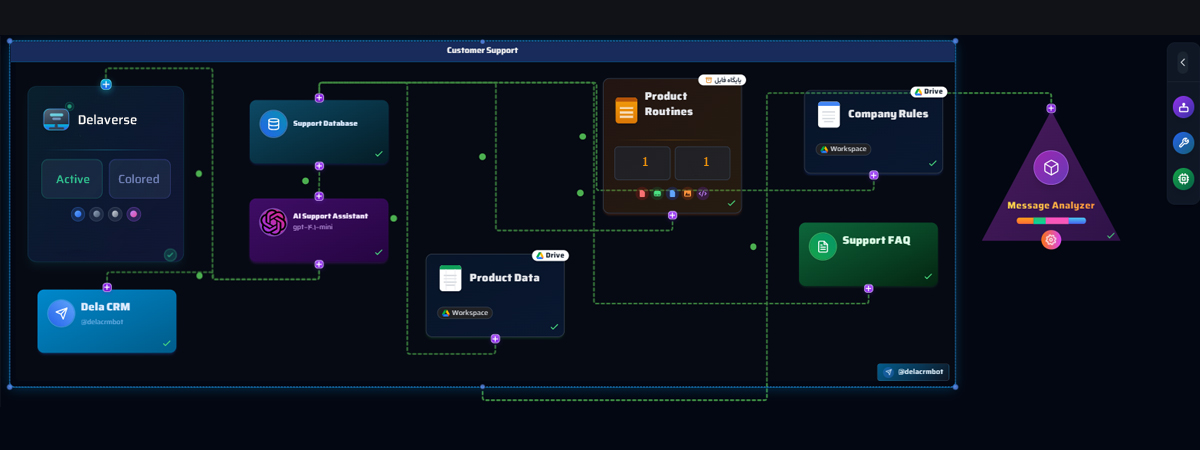 Stripe payment processing workflow