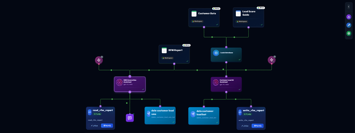 DoubleLoop analytics dashboard workflow